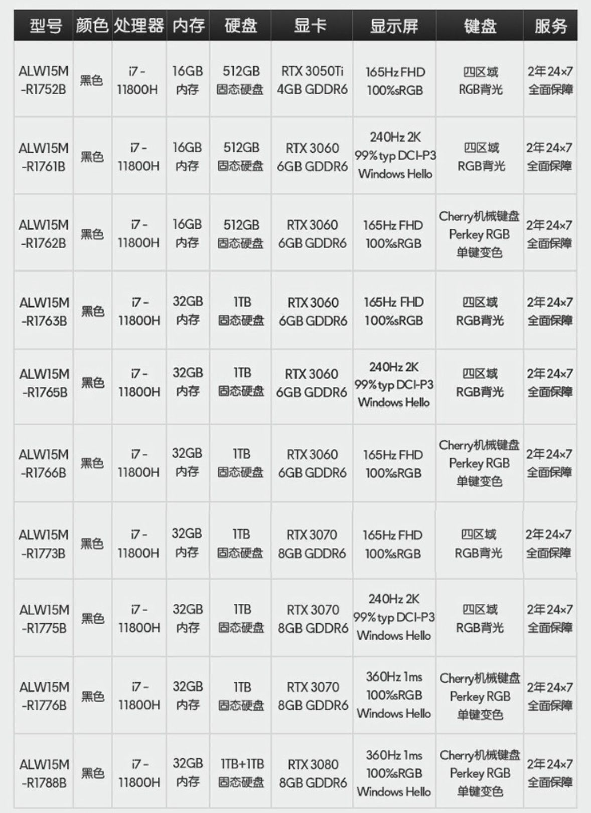 外星人alienwarem15r2游戏本,外星人alienwarex16游戏本评测