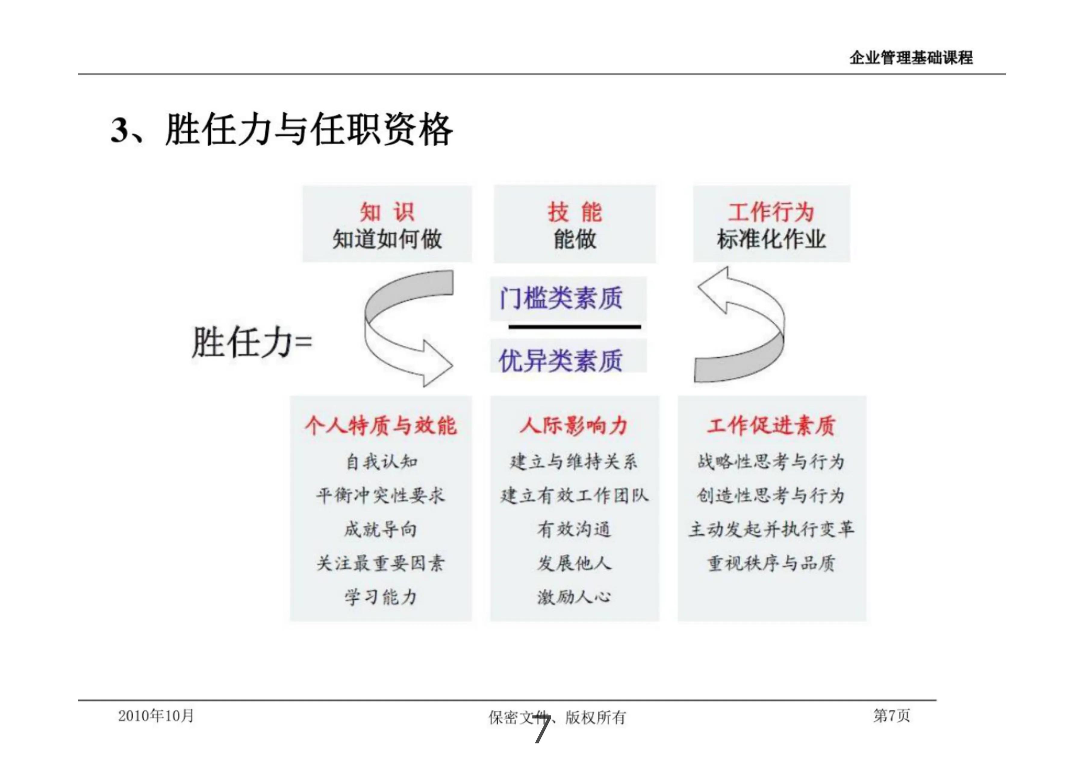 胜任力模型薪酬设计,高管胜任力素质模型
