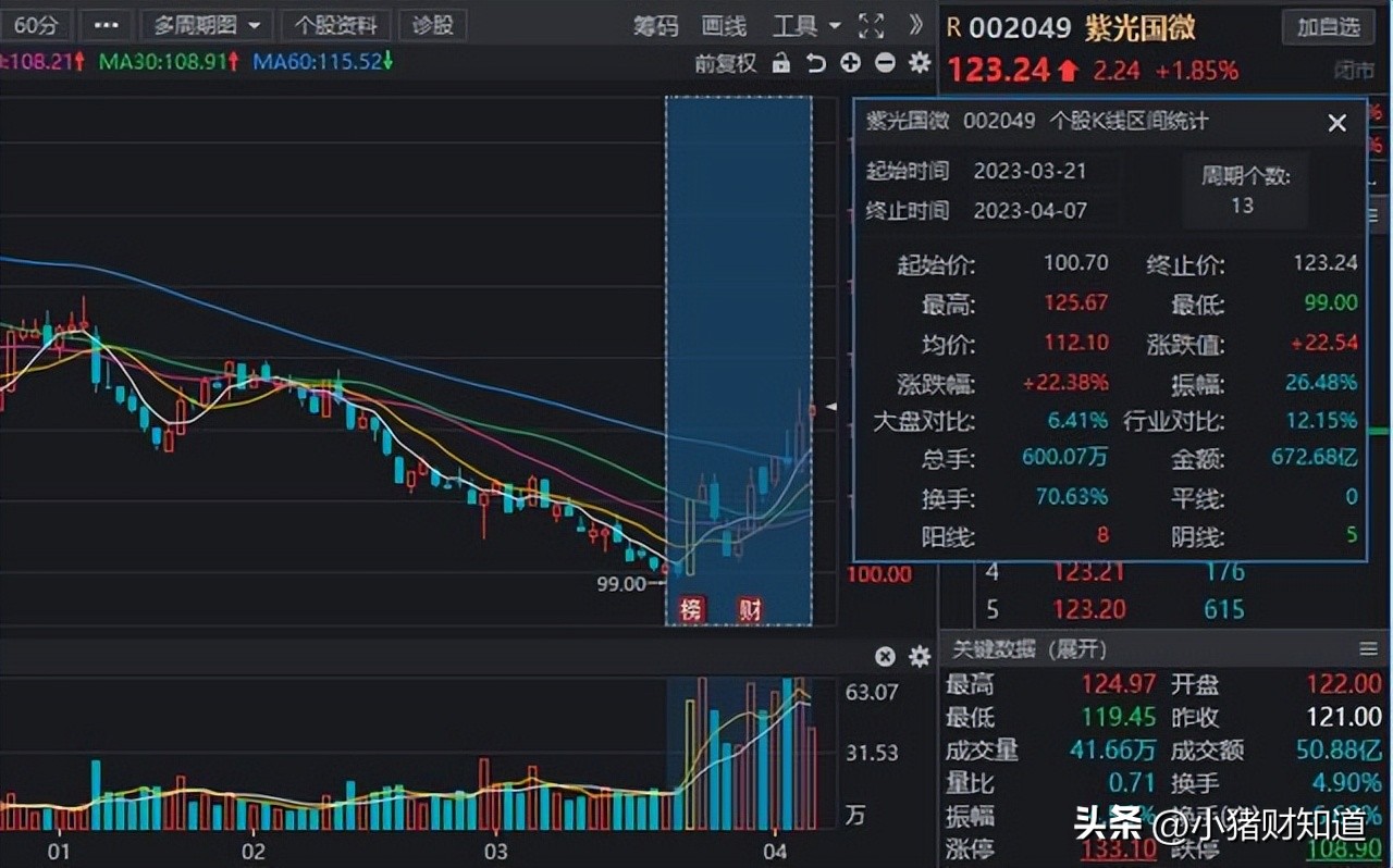 芯片a股市场热点股都有哪些,a股100只低价龙头芯片股名单