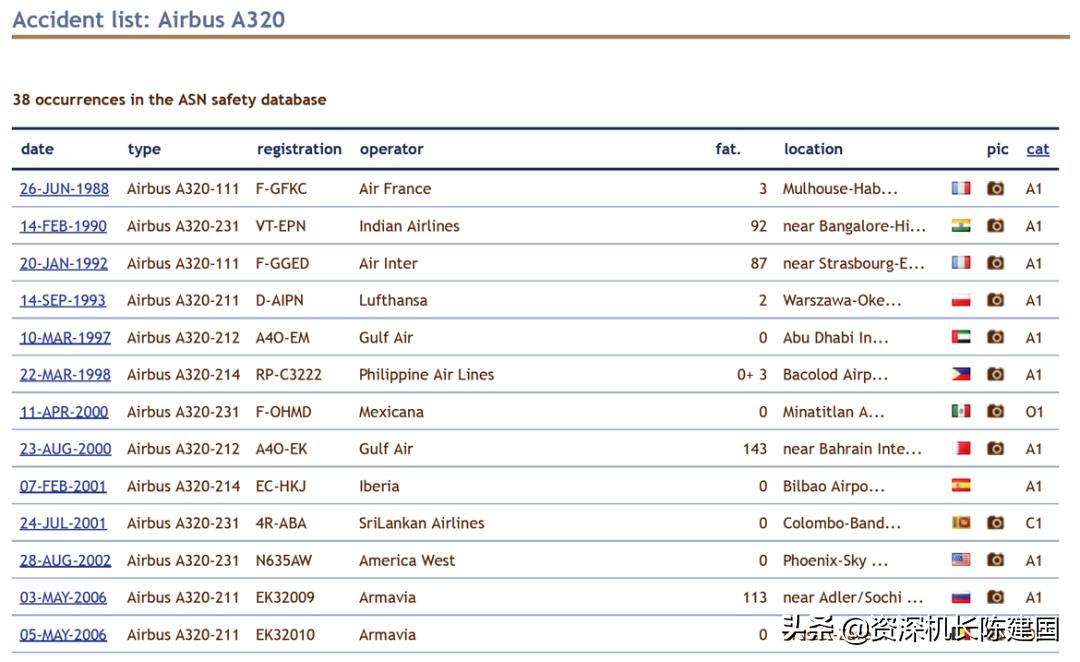国内坐飞机哪个机型比较安全,大型飞机安全还是小型飞机安全