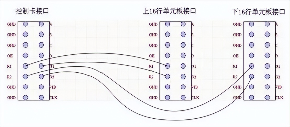 LED显示屏知识产权,led显示屏知识详解