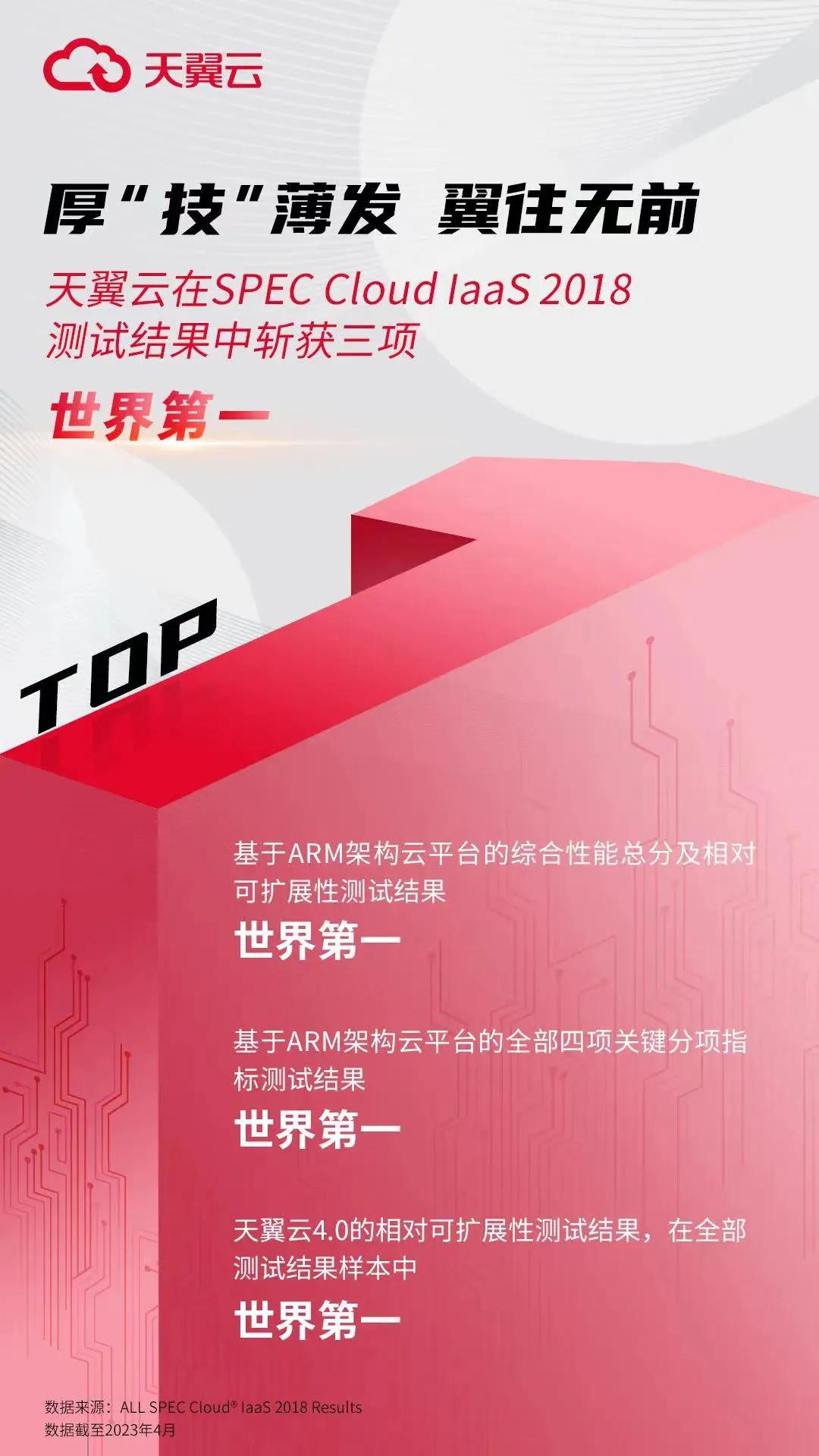 谷歌云与云计算,谷歌云的崛起