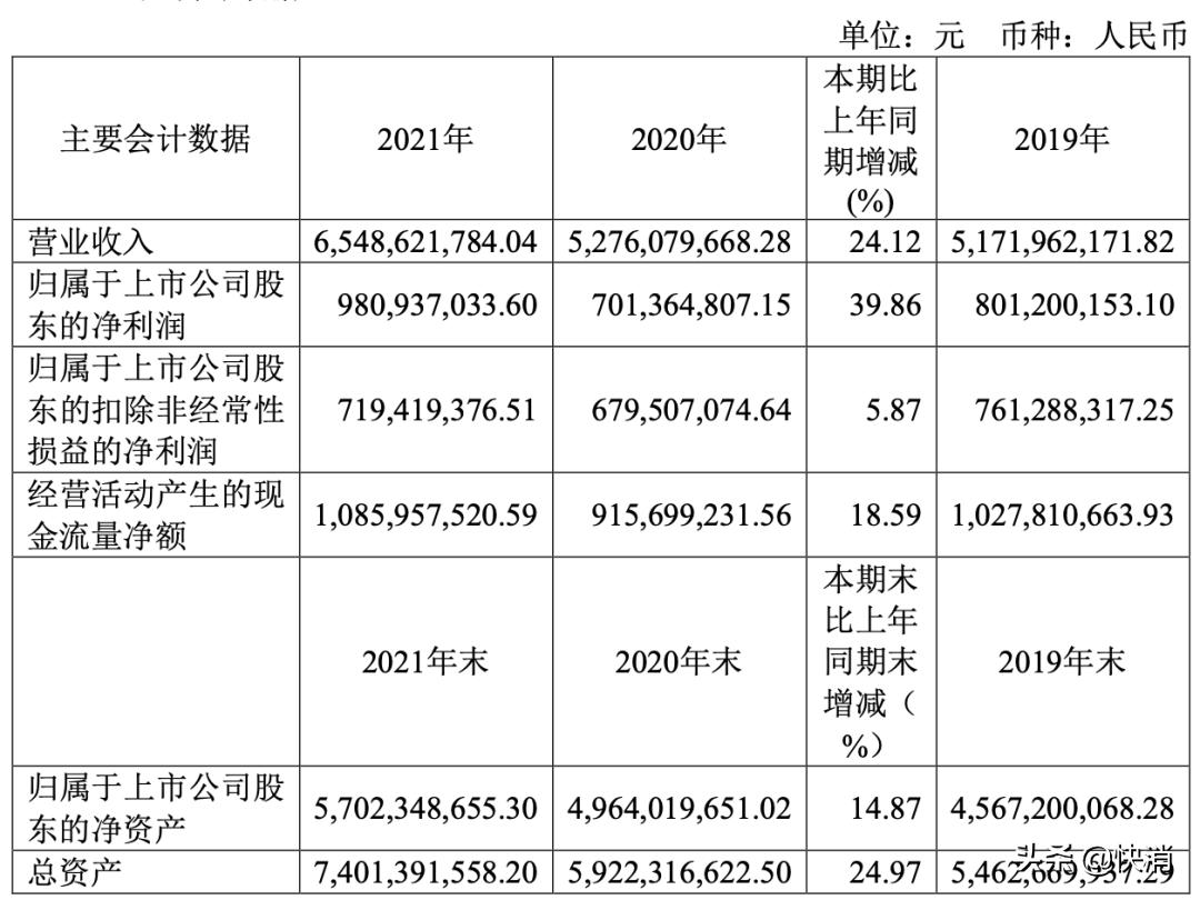 鸭脖纯利润,鸭脖净利润