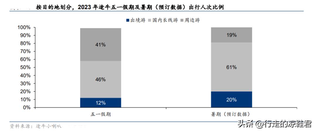途牛2024年经营情况,途牛业绩