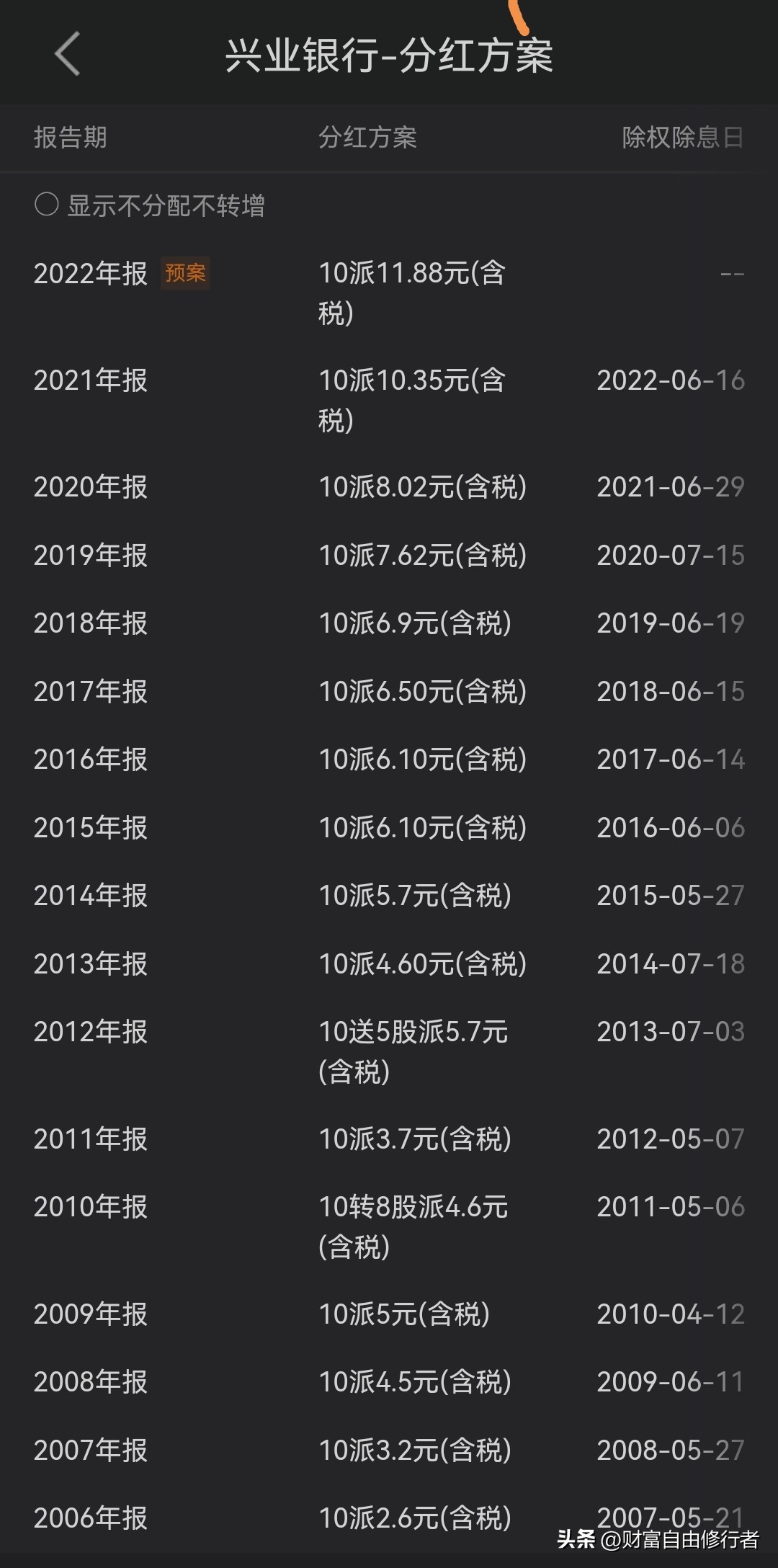 持有兴业证券5年后的感受,兴业银行上市以来股价涨了多少倍