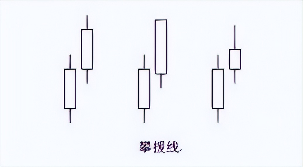 k线组合图经典图解,k线图组合全套图解