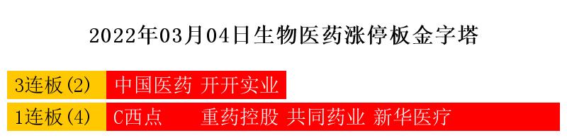 下周热点展望及新股一览表,3月爆发的次新股