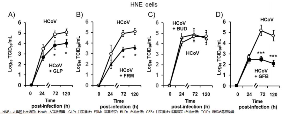 宋元林教授：「脆弱人群」即便打过疫苗，病毒仍能突破免疫屏障