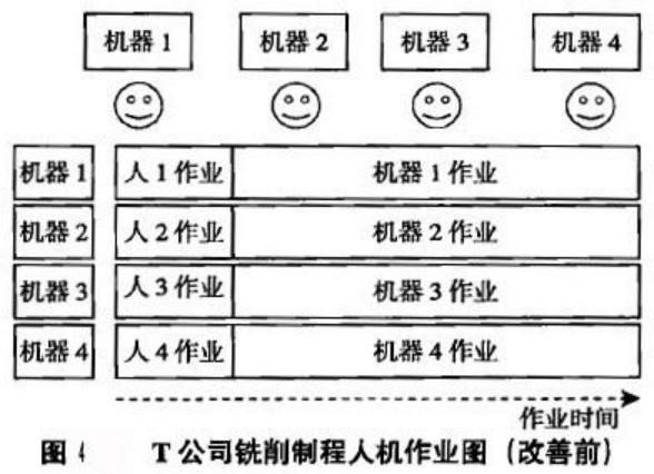 精益生产管理八大浪费怎么记,精益生产和八大浪费的关系