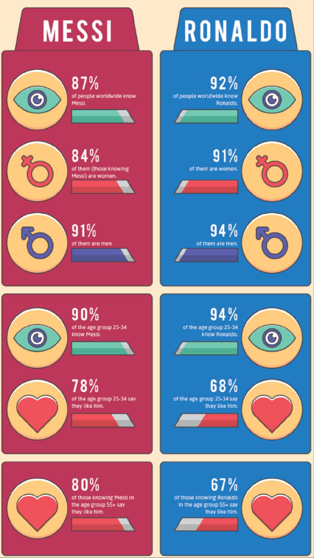 世界杯营销的全攻略,世界杯广告赞助商是怎么获利