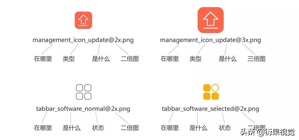ui设计最新的规范,车载ui设计规范