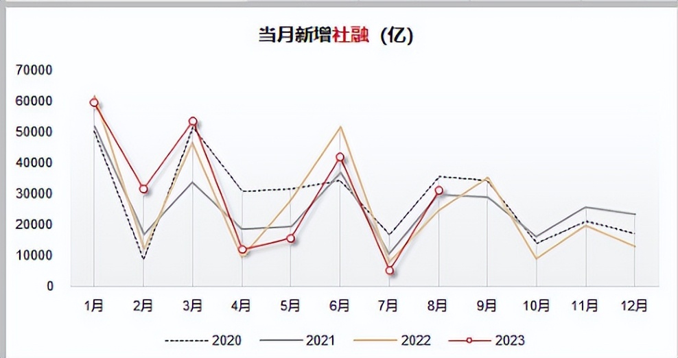 四大经济周期理论,四大经济规律
