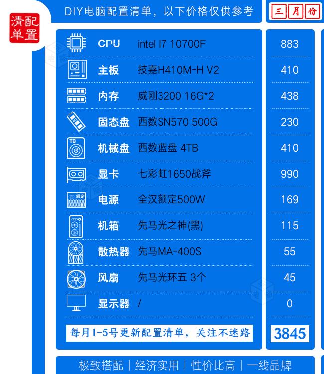 12月笔记本显卡行情,2022年3月份最具性价比电脑显卡