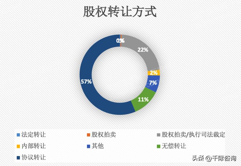 中国股票代持,2023年股票投资行业分析