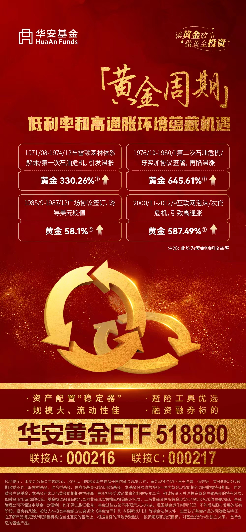 什么是黄金周期线,什么是黄金周期