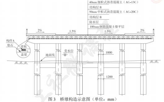 一级建造师市政案例专项突破合集,一级建造师市政实务案例详解