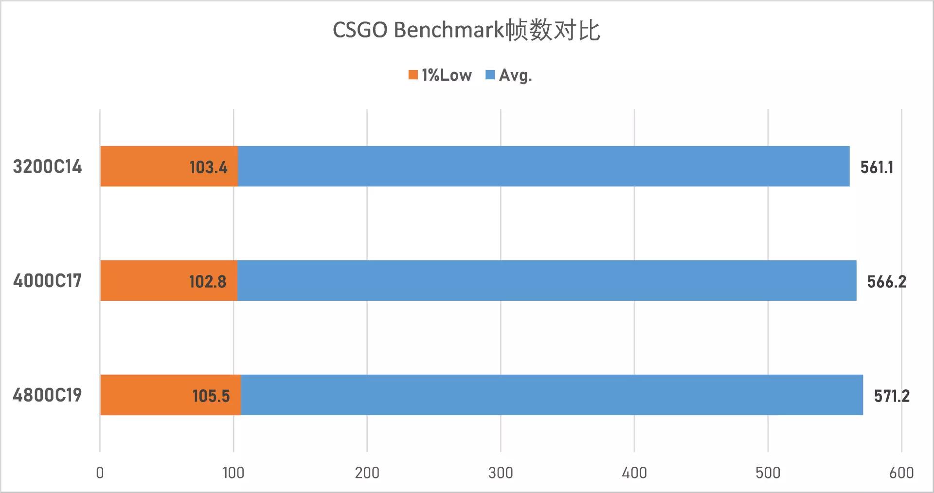 越来越便宜的特挑B-DIE，阿斯加特女武神内存开箱