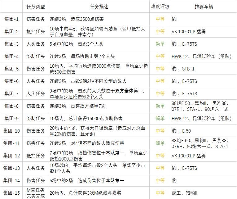 279e攻略,279任务完美攻略