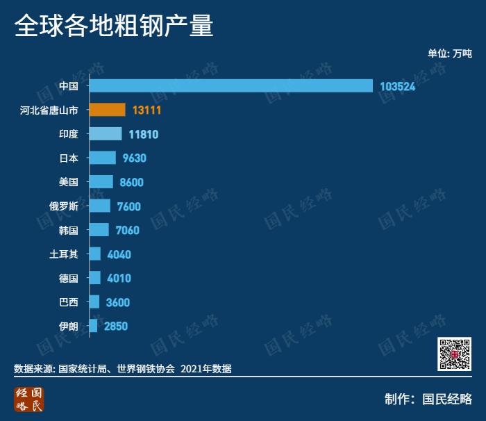 唐三最终的走向,唐山如今怎样了