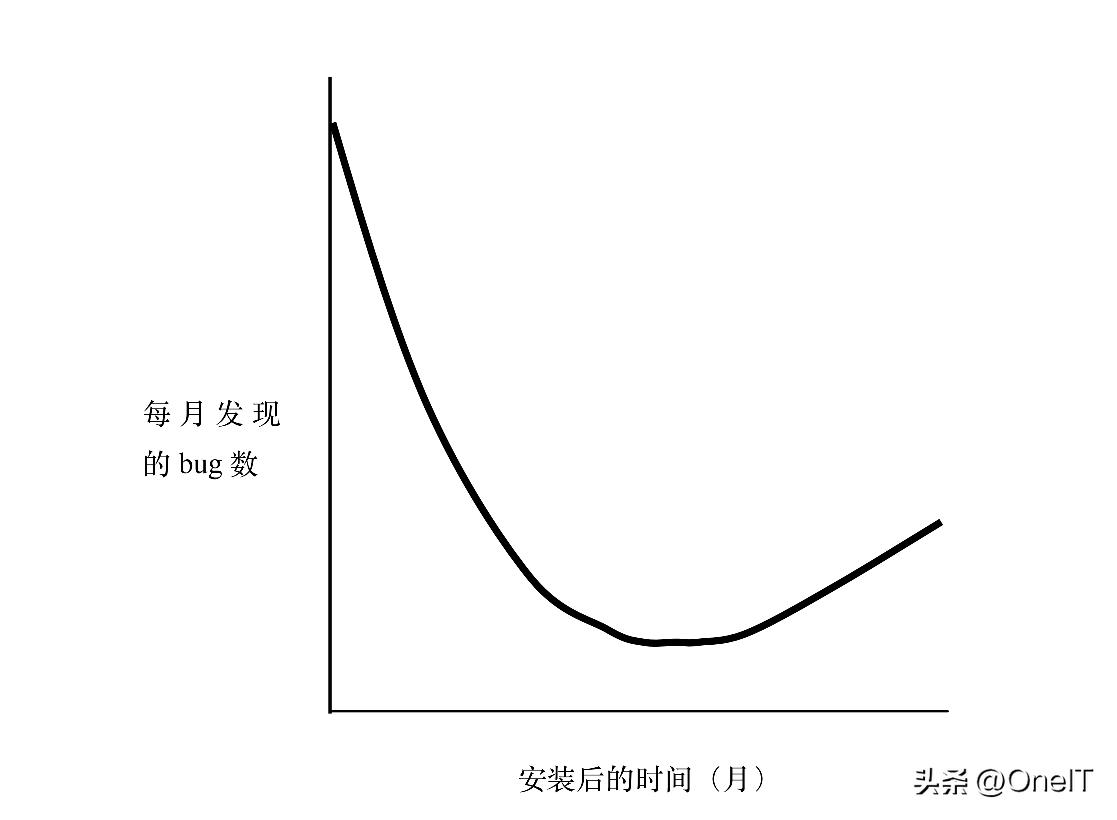 谈软件巨著《人月神话》-大型软件项目最佳实践｜系列二