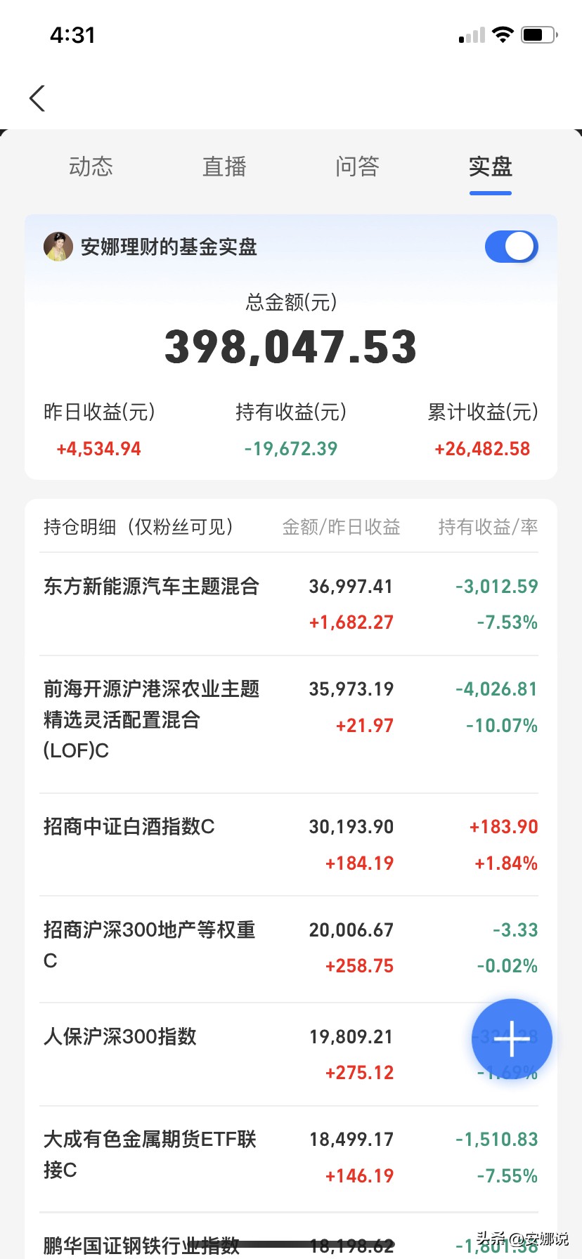 美联储黄金现货破位,黄金晚评美联储鸽声嘹亮止跌企稳