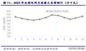 高温产业链龙头股,高温天气对什么行业利好