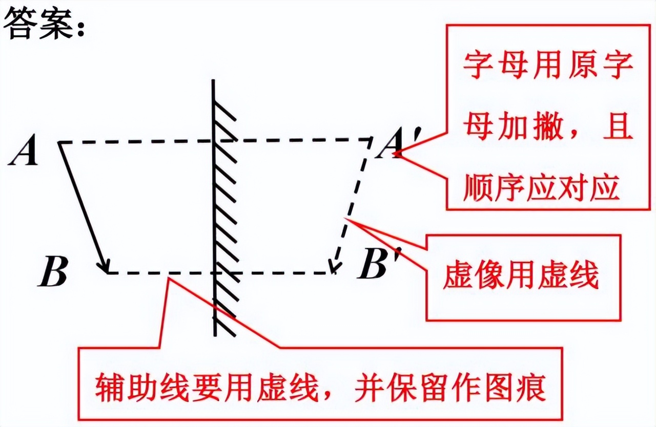 中考物理答题方法和技巧初中,中考物理答题方法和技巧总结