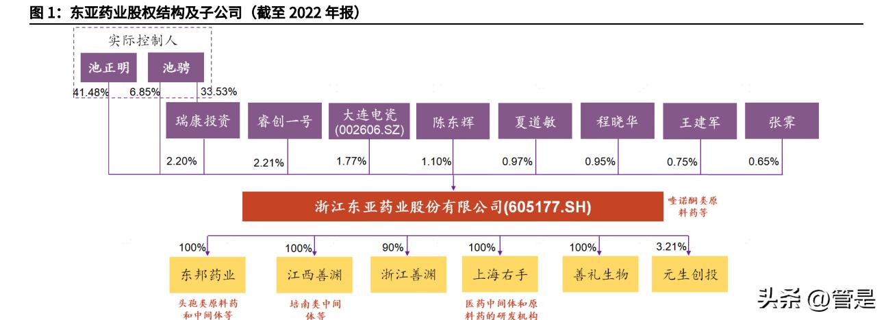 东亚药业能治疗流感吗,东亚药业治疗什么病毒