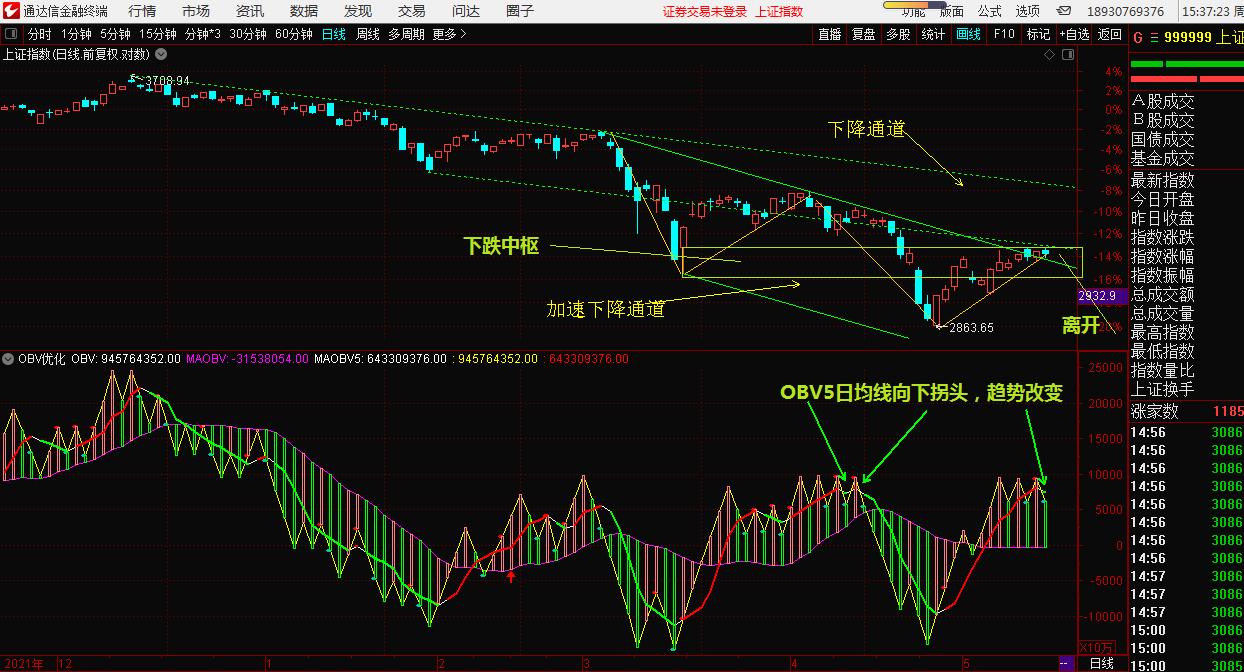 大盘明天有可能回调吗000983,大盘变盘信号已现别再踏空
