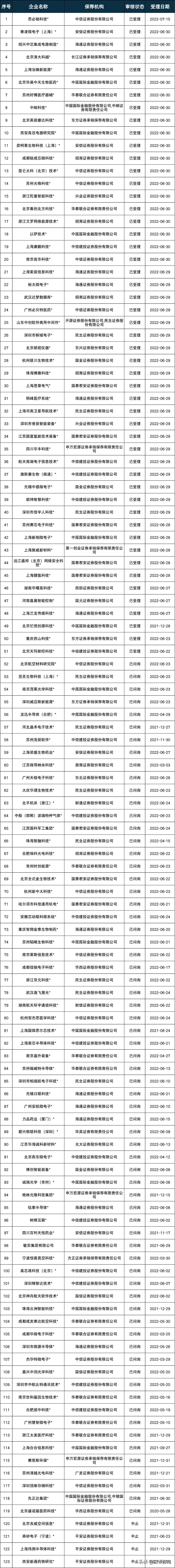 阳光保险最新ipo已过会排队名单,最新ipo排队名单全景网