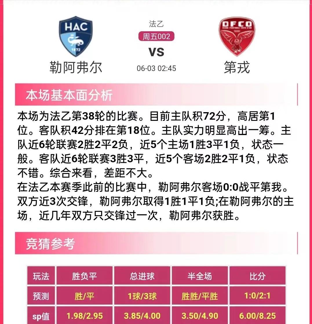 竞彩足球今日胜平负预测推荐,每日竞彩足球胜平负预测推荐