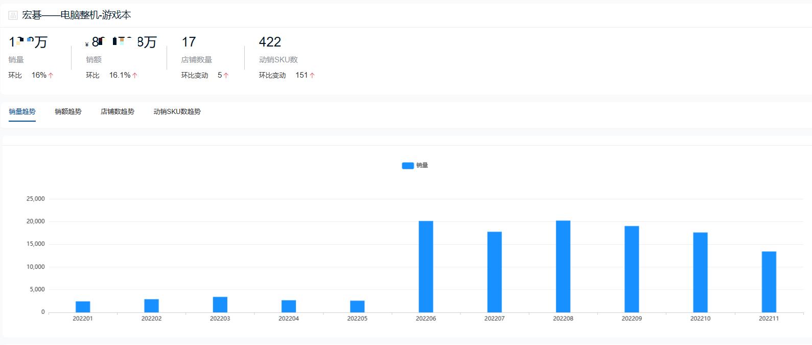 2022年度游戏本十大热门品牌销量排行榜