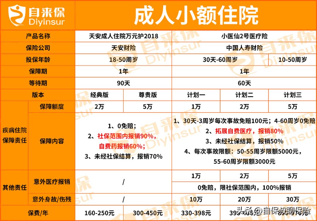 小孩肺炎住院6000报销1500,儿童肺炎住院2600元能报销多少