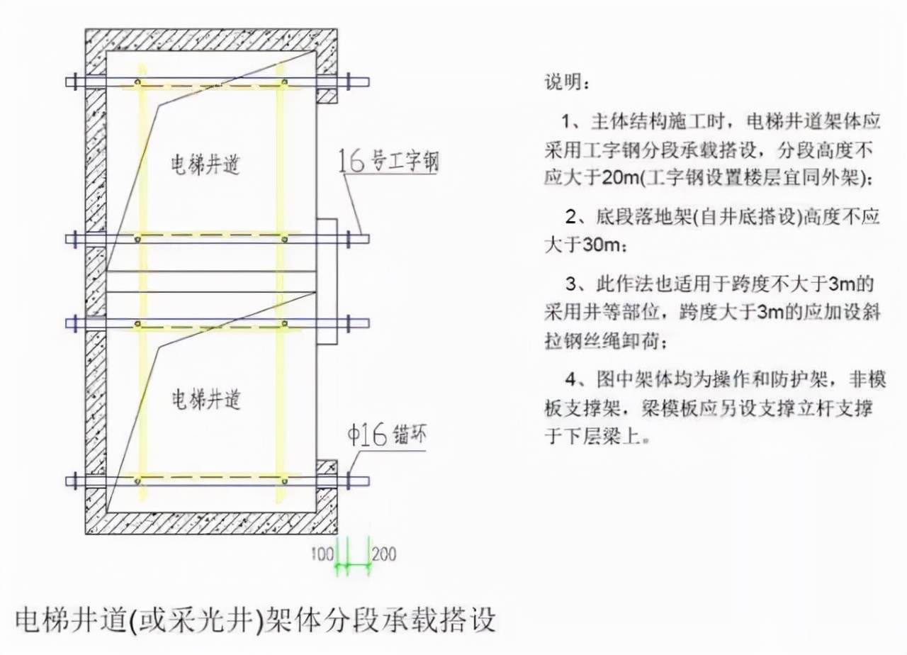 外脚手架搭设拆除计划,外脚手架搭设人员投入