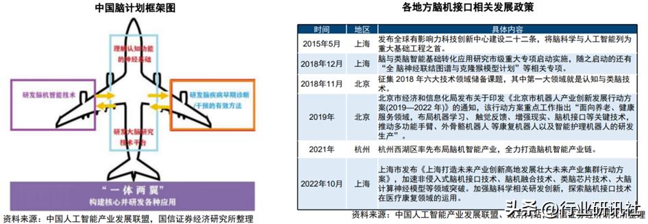 脑机接口发展现状及展望,脑机接口公司靠什么盈利