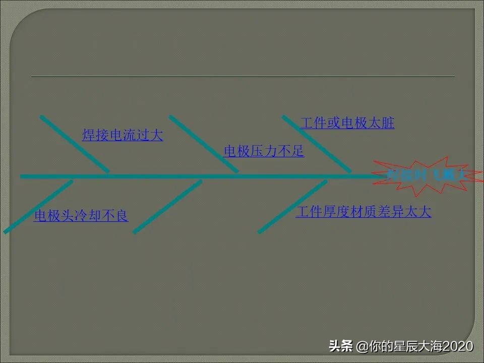 电阻焊原理详解视频,电阻焊飞溅控制