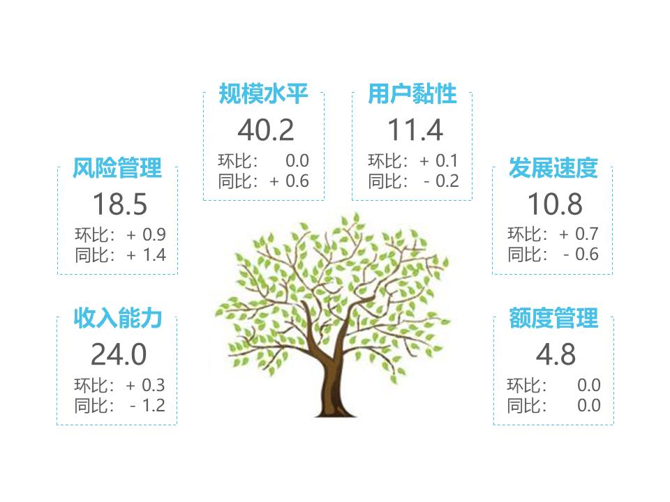 银联数据更新,中国银联最新报告