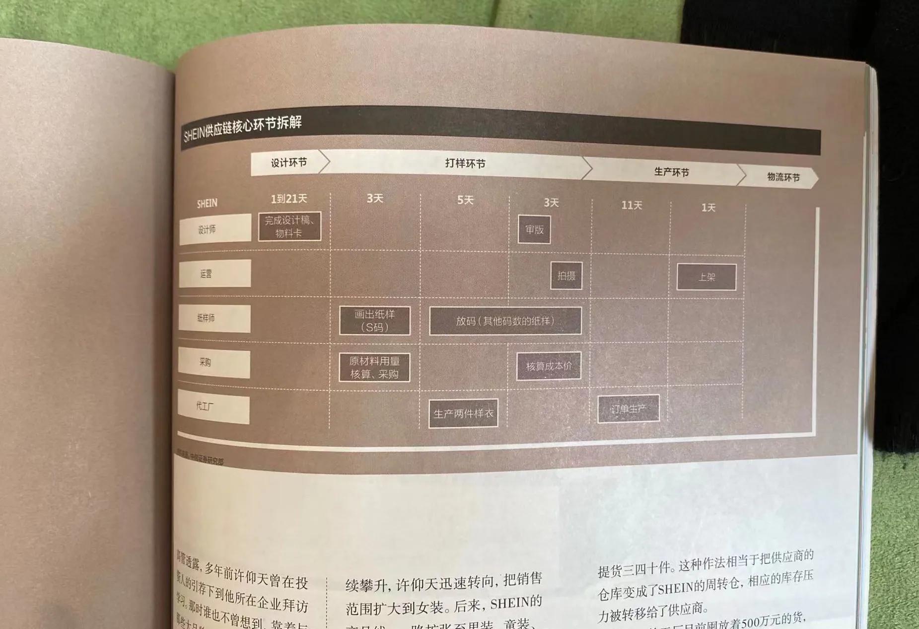 美国新法案发布，SHEIN等DTC品牌未来如何*局破**？