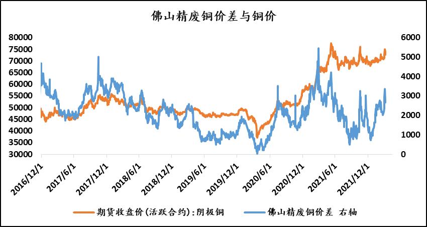 镍铝期货今日行情,下周铜铝分析