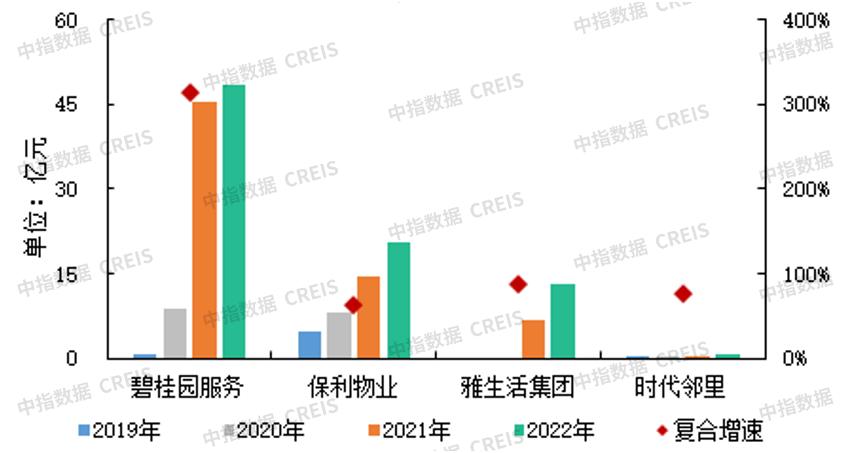 物管行业接下来走向何方,物管行业的特征是什么