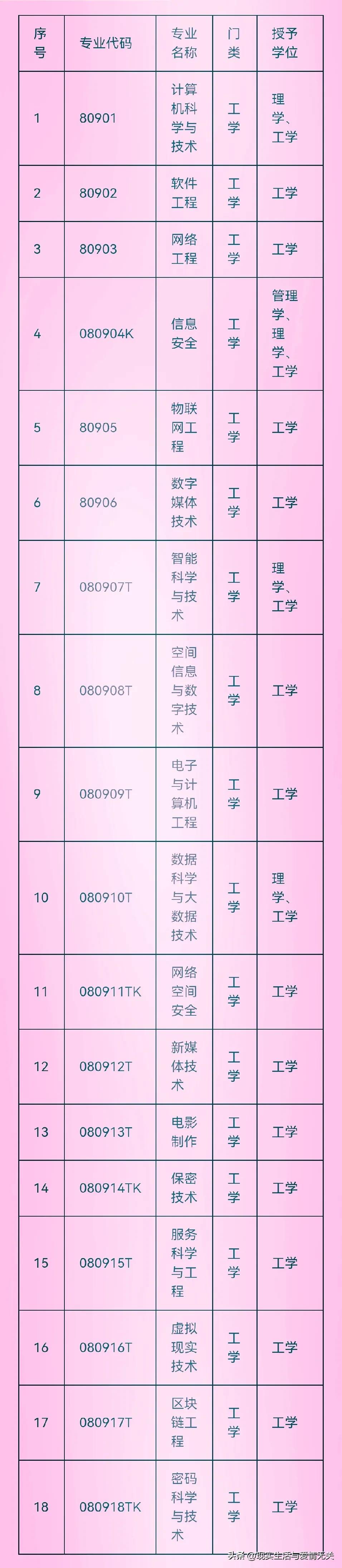 计算机专业最好就业的专业,计算机专业包括哪些好就业专业