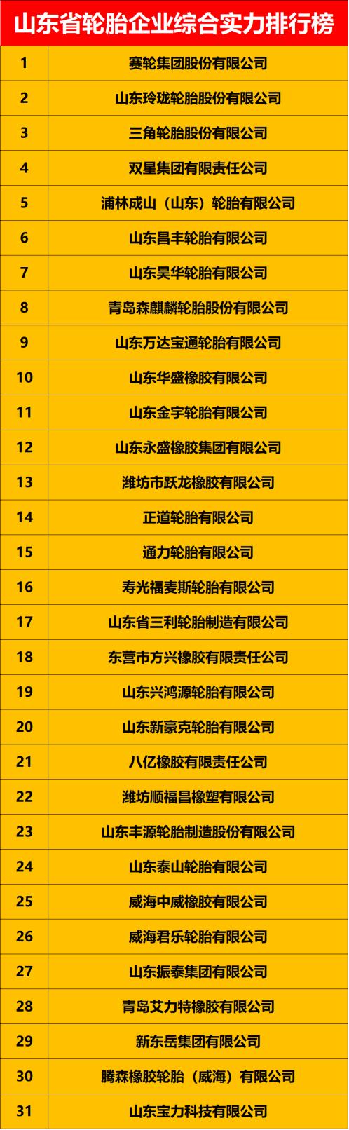 玛田轮胎山东代理,山东轮胎企业产能排名前十
