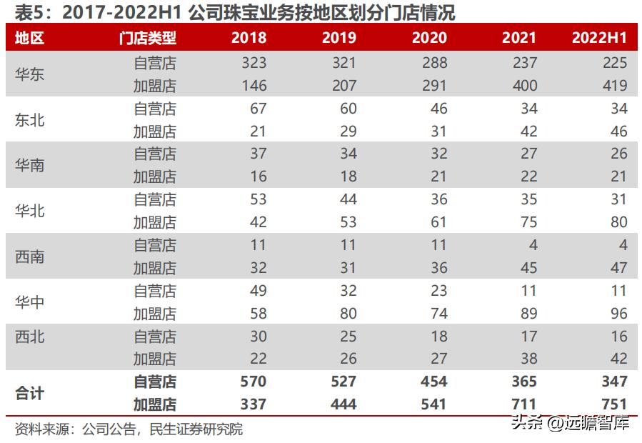 聚焦年轻消费客群，潮宏基：珠宝女包双引擎，培育钻石打造新亮点