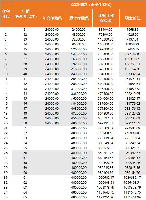 40-50岁女士实用保险,女性保险推荐性价比高
