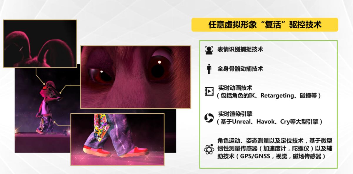 世优科技发布虚拟平台,世优科技数字虚拟人解决方案