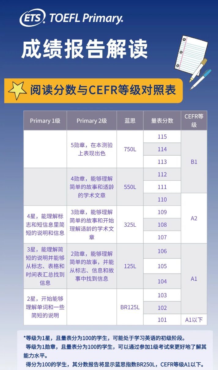 小小托福成绩单证书怎么看？使用说明来啦，请收好！