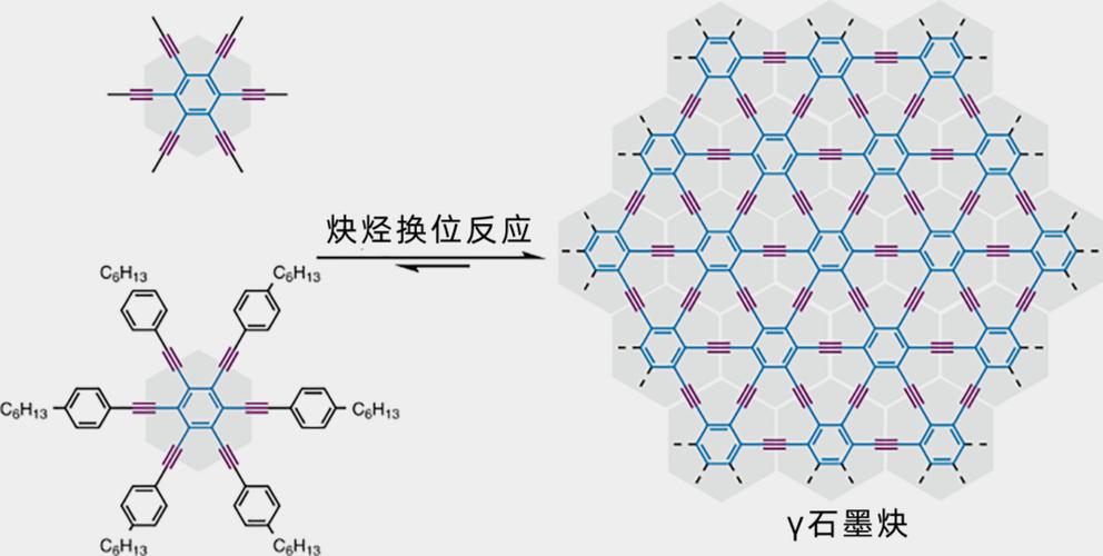 氧原子在氟化石墨烯上扩散的第一性原理计算研究