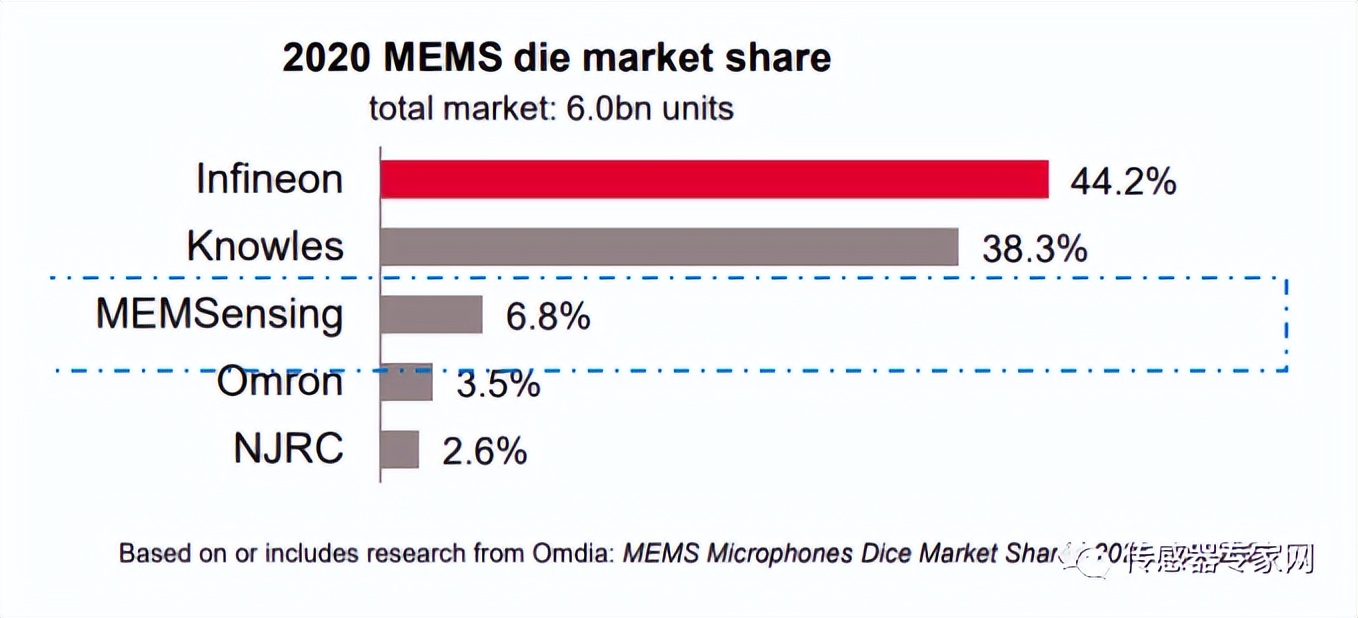 中国传感器与世界顶尖传感器,中国高端传感器实力最强的公司