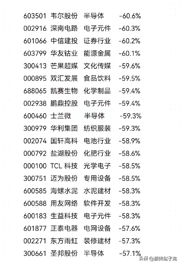 最新超跌白马股票一览表,2021超跌白马名单
