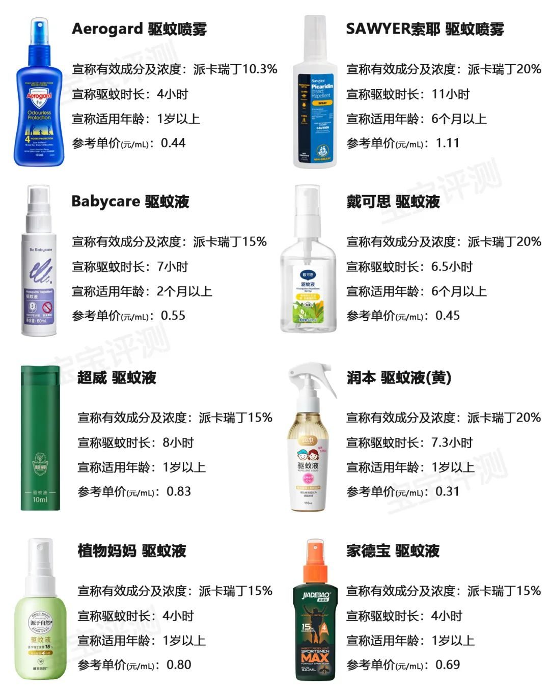 口碑最好的驱蚊产品儿童,驱蚊产品测评100只蚊子